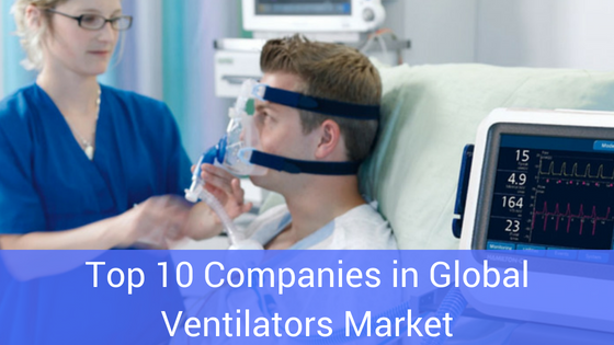 Ventilators Market Top 10 Companies