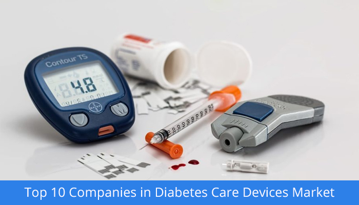 diabetes care devices market