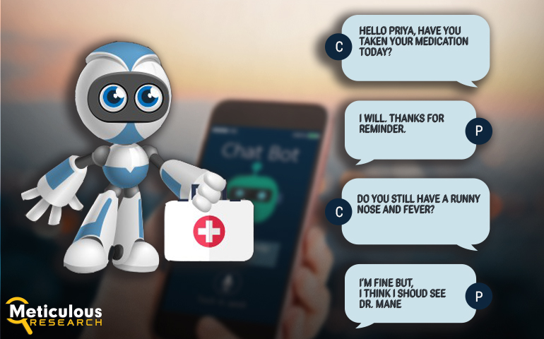 Top 10 Companies in Healthcare Chatbots Market