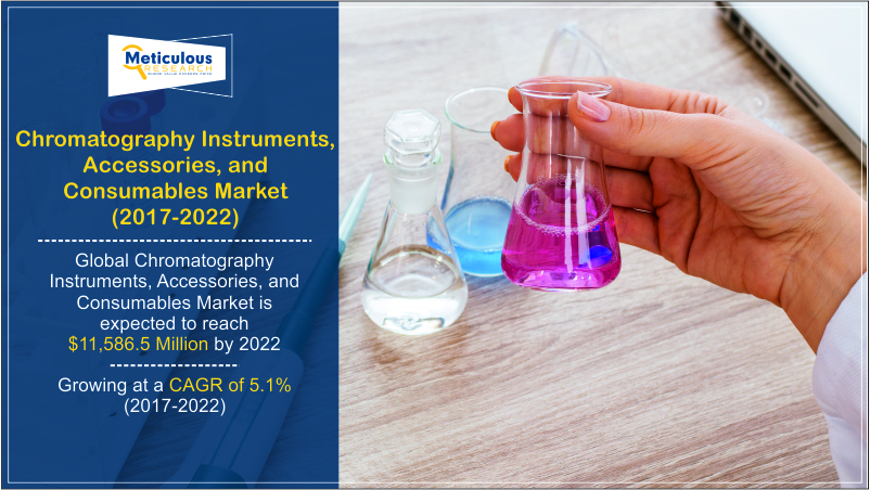 Chromatography Instruments, Accessories, and Consumables Market