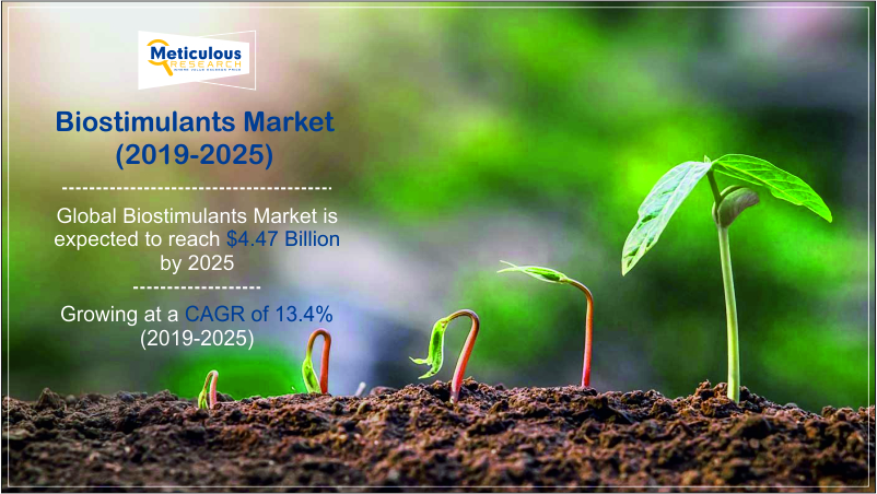 https://www.meticulousresearch.com/product/biostimulants-market-5057/