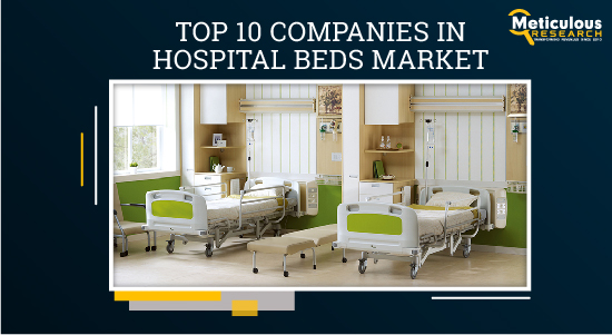 Top 10 Companies In Hospital Beds Market 