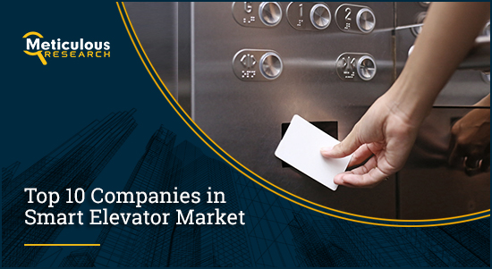 TOP 10 SMART ELEVATOR MARKET | Blog