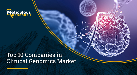 Clinical Genomics Market