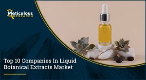 Liquid Botanical Extracts Market