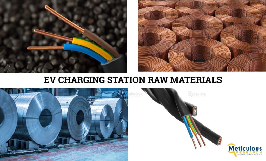 EV Charging Station Raw Materials Market