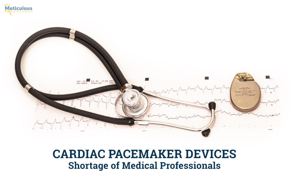 Cardiac Pacemaker Devices Market