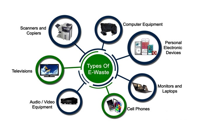 E Waste Recycling Companies In Uk