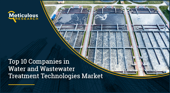 Water and Wastewater Treatment Technologies Market