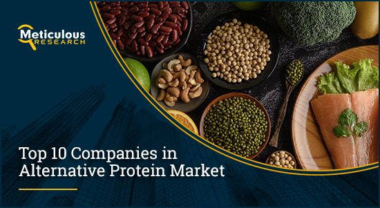 Alternative Protein Market