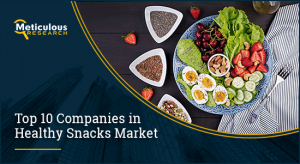Healthy Snacks Market