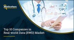 Real-world Data (RWD) Market