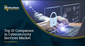 Cybersecurity Services Market