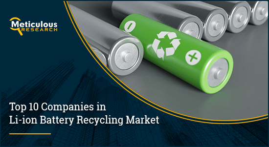 Li-ion Battery Recycling Market