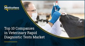 Veterinary Rapid Diagnostic Tests Market