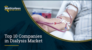 Dialysis Market