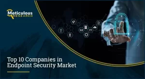 Endpoint Security Market