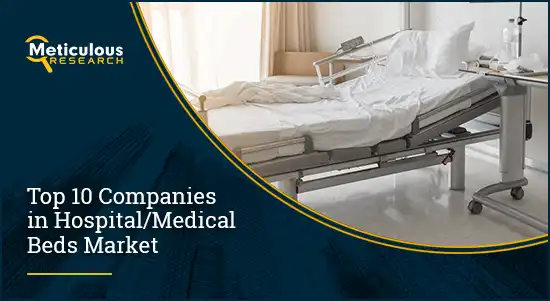 Hospital/Medical Beds Market