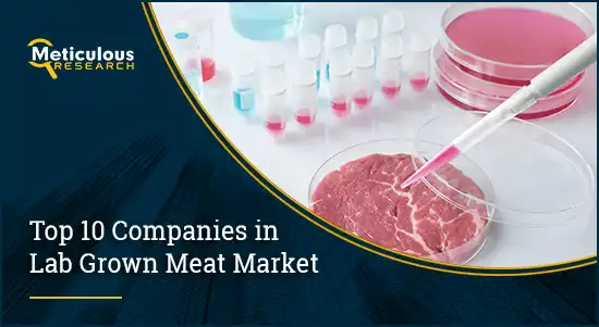 Lab-grown Meat Market