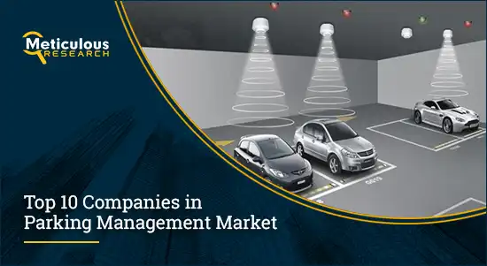 Parking Management Market