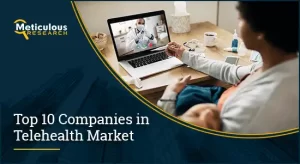 Telehealth Market