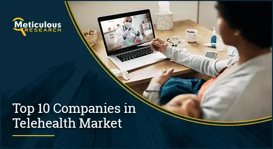 Telehealth Market