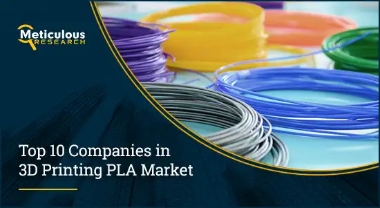 3D Printing PLA Market