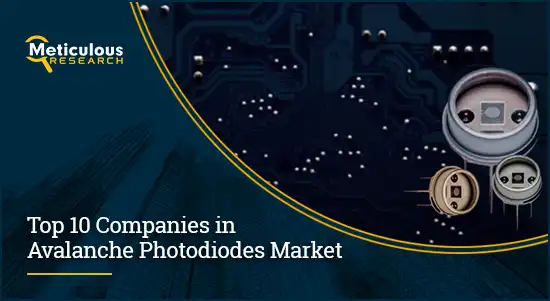 Avalanche Photodiode Market