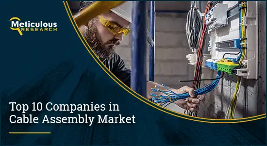 Cable Assembly Market