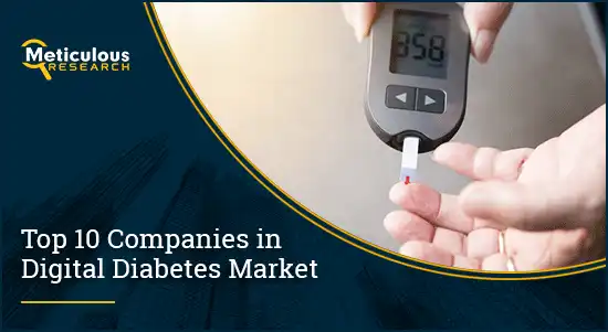 Digital Diabetes Market