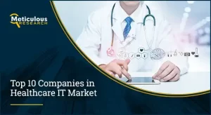 Healthcare IT Market