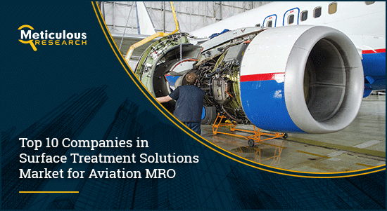 Top 10 Companies in Aviation MRO Surface Treatment Solutions Market | Meticulous Blog