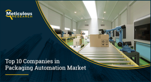 Packaging Automation Market