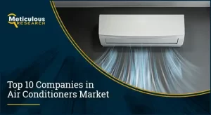AIR CONDITIONERS MARKET