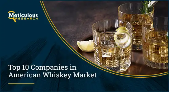 American Whiskey Market