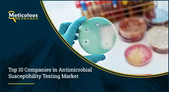 Antimicrobial Susceptibility Testing Market