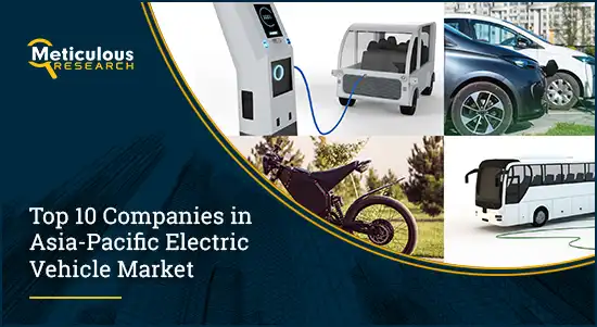 Asia-Pacific Electric Vehicles Market