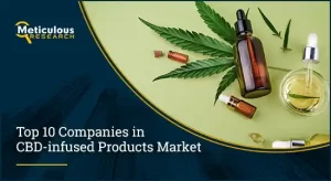 CBD-infused Products Market