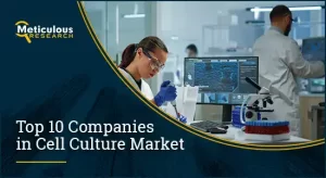 Cell Culture Market