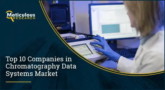 Chromatography Data Systems Market