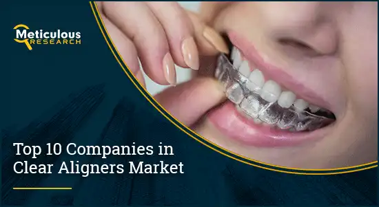 CLEAR ALIGNERS MARKET