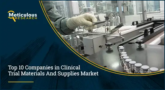 Clinical Trial Materials and Supplies Market