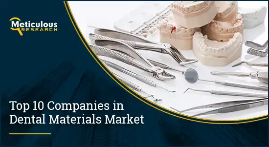 Dental Materials Market