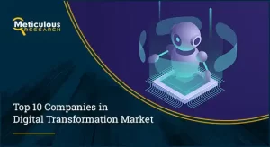 Digital Transformation Market