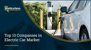 Electric Car Market