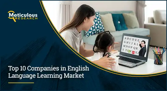 English Language Learning Market