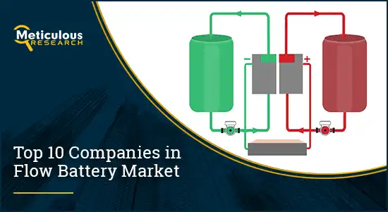 Flow Battery Market