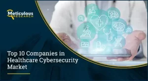 Healthcare Cybersecurity Market