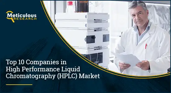 High-performance Liquid Chromatography (HPLC) Market