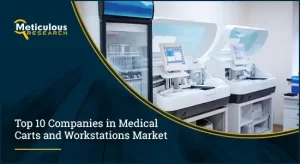 Medical Carts and Workstations Market